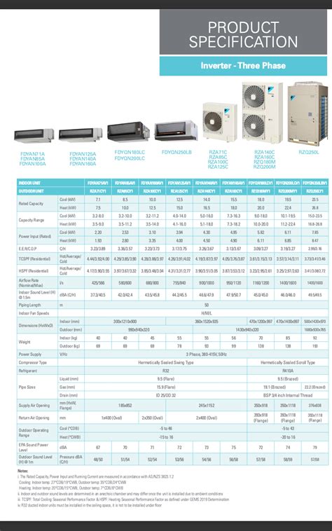 daikin fdyqn200lcv1 installation manual.